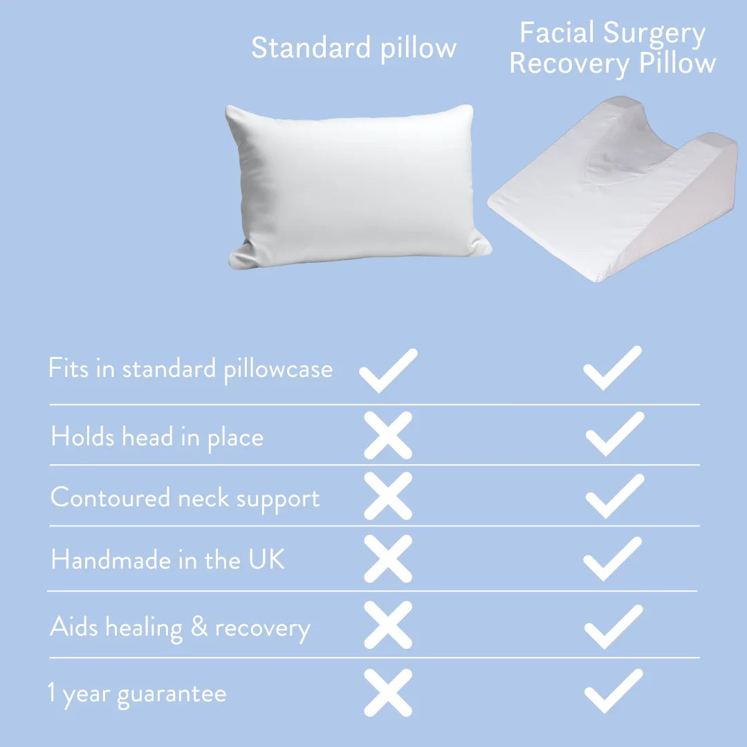 Facial Surgery Recovery Pillow Putnams wedged pillow comparison chart vs normal pillow