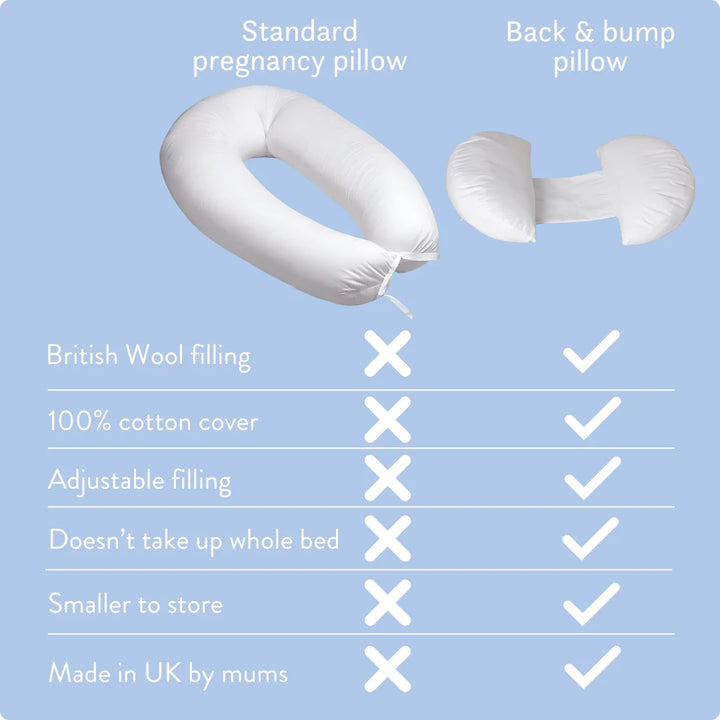 Standard pregnancy pillow vs Putnams wool pregnancy pillow chart.