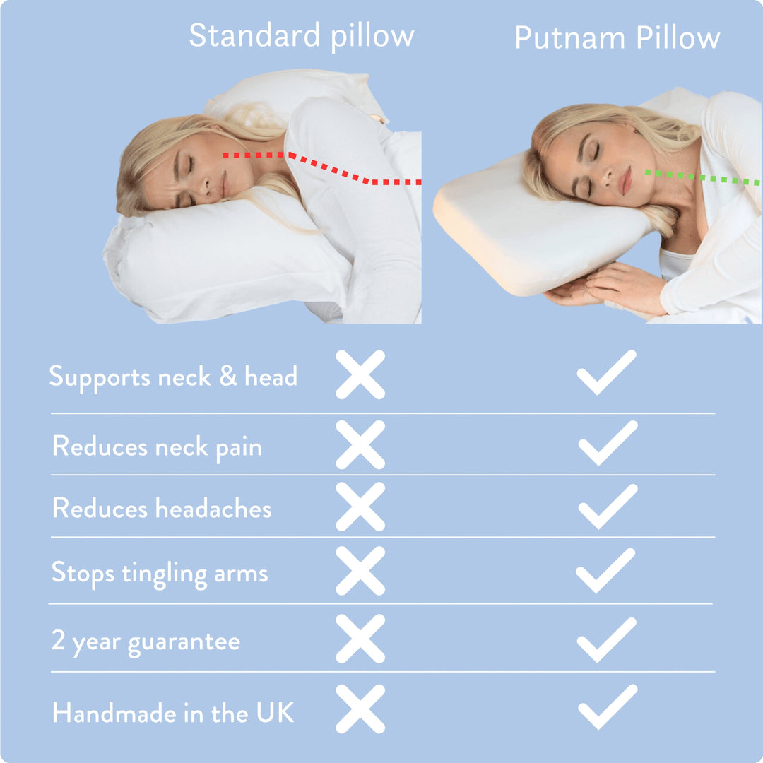 Putnam Pillow vs standard pillow comparison chart