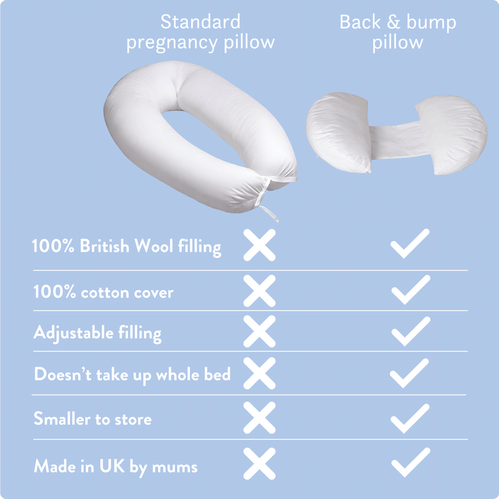 Pregnancy Pillow - Back & Bump - British Wool Filling tummy and back support pillow bump lifted when side sleeping back pain Putnams natural cotton