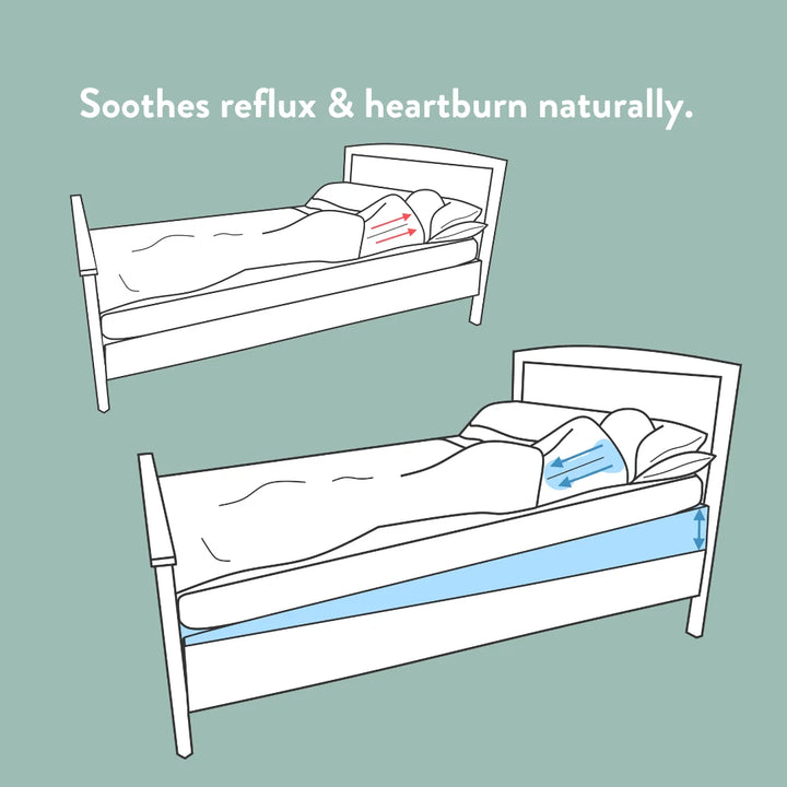 stops heartburn & reflux naturally Under mattress Bed Wedge Full Mattress Wedge Tilter - Putnams double single king super