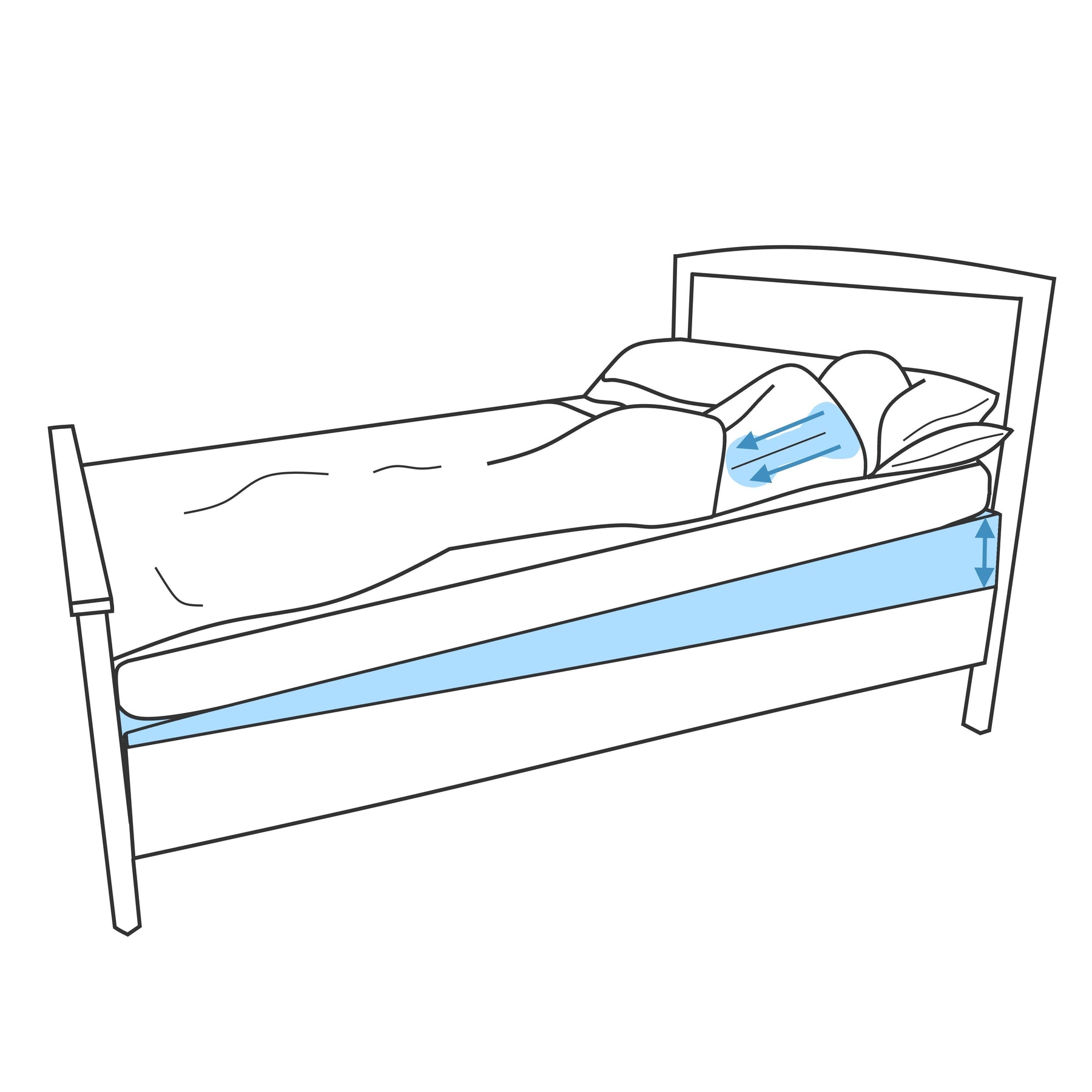 Acid Reflux Full Length Wedge On top of mattress Putnams