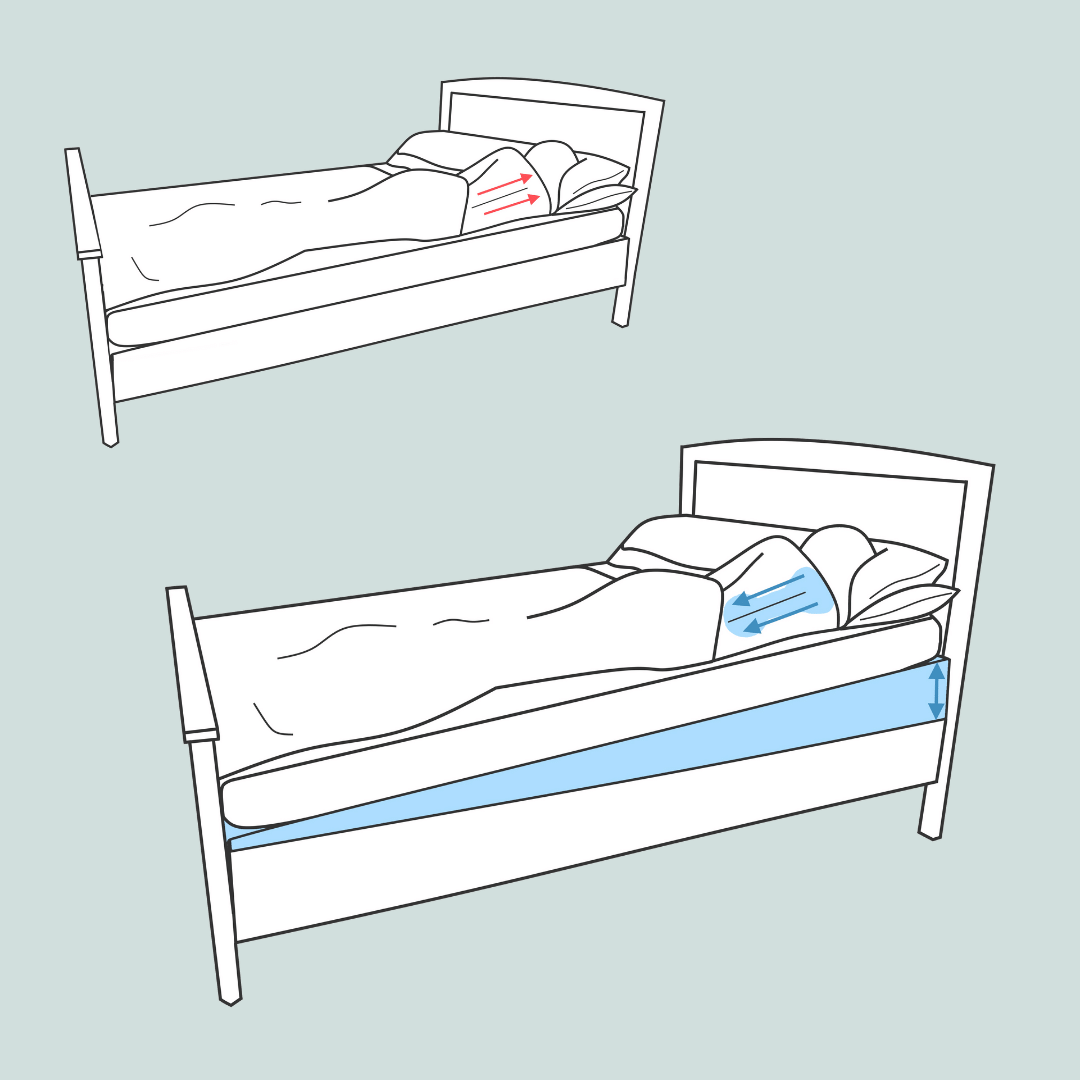 Inclined Bed Therapy Wedge single double king super king under mattress full size bed sleep acid reflux
